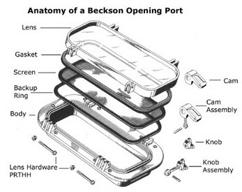 A diagram of the Beckson portlight components.
