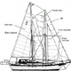 Details of the running rigging on a brigantine schooner.