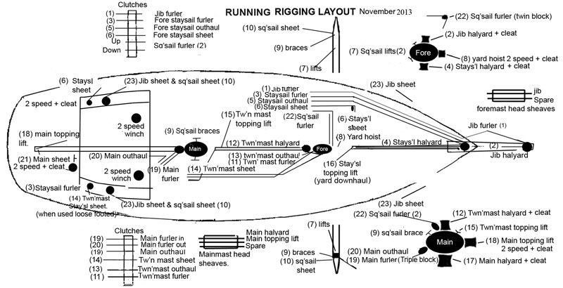 This drawing shows all the running rigging for the boat and the routing of the ropes.