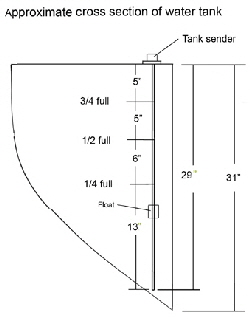 Section drawing of the  tanks from which the senders were calibrated.